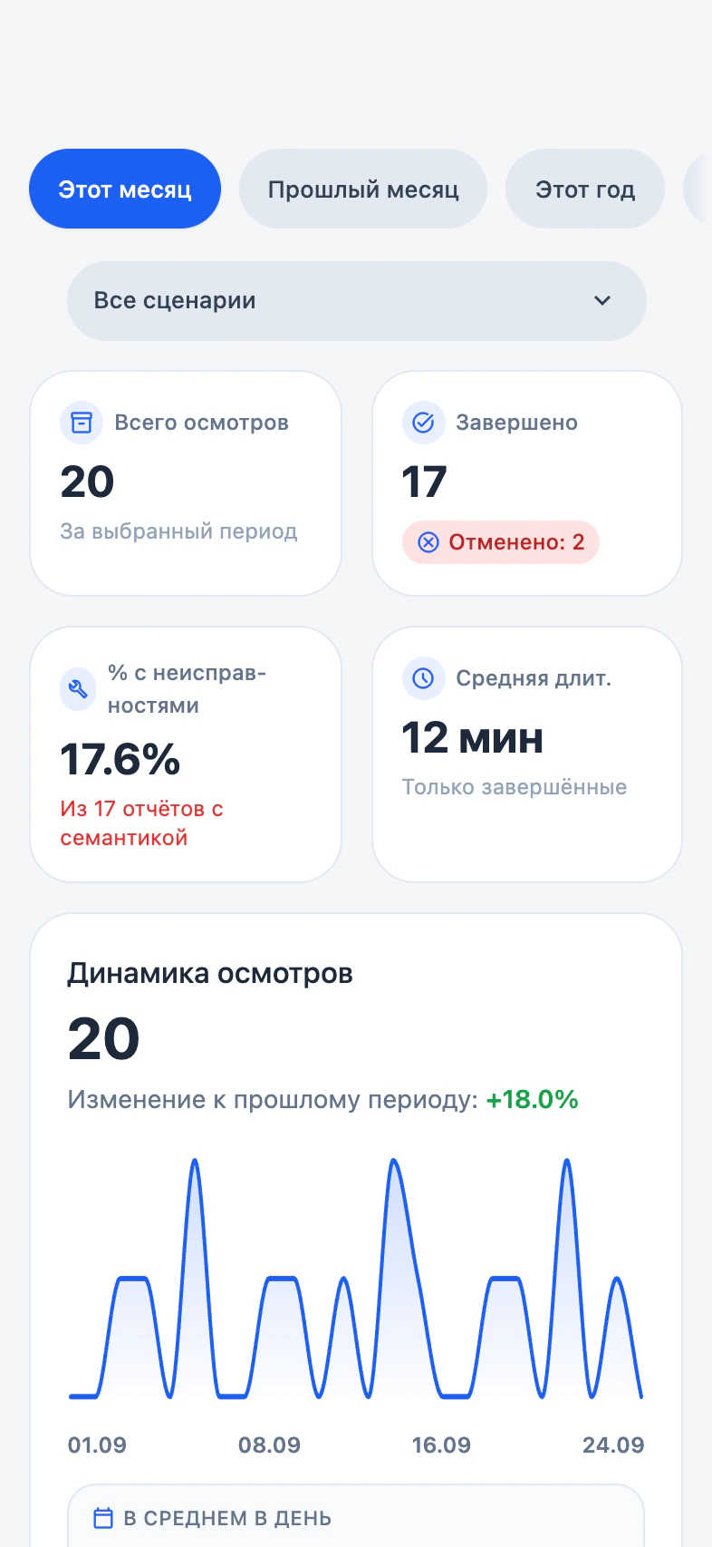 Статистика осмотров в веб-версии
